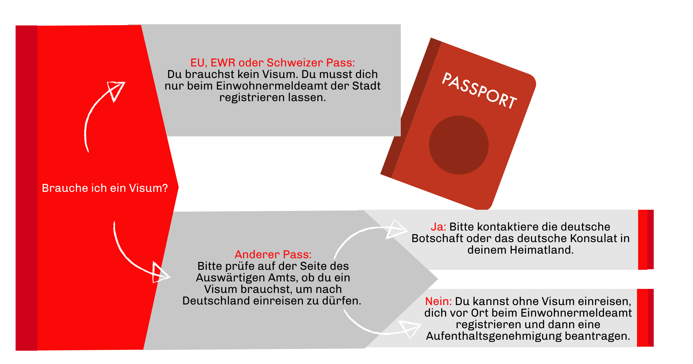Informationen zum Studium in Deutschland